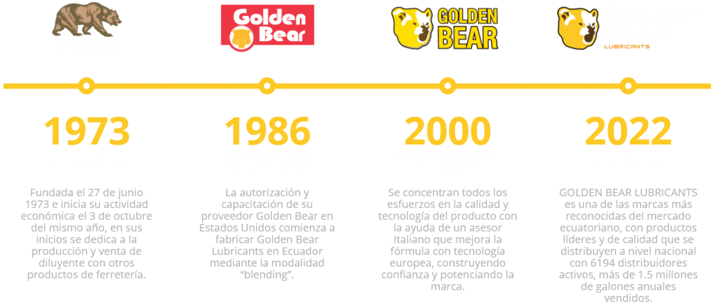 goldenbear historia
