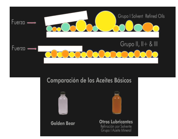 bases sintéticas
